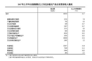 2017年全國規模以上文化產業企業 營業收入增長11.7%，經營演出及經紀業務表現分析